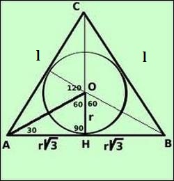 Triangolo equilatero con circonferenza circoscritta