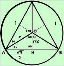 Triangolo equilatero con circonferenza inscritta